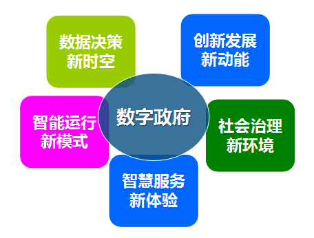 球王会体育官方网站集团总经理郑爱军提出数字政府发展的“五新”理念
