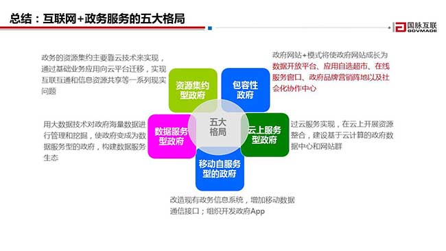 总结：互联网+政务服务的五大格局