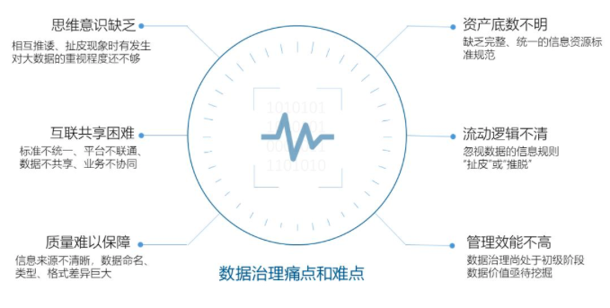 球王会体育官方网站智库丨数据中心基于政府数据治理的工作清单