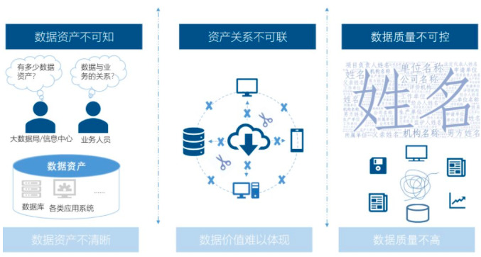 球王会体育官方网站智库丨数据中心基于政府数据治理的工作清单