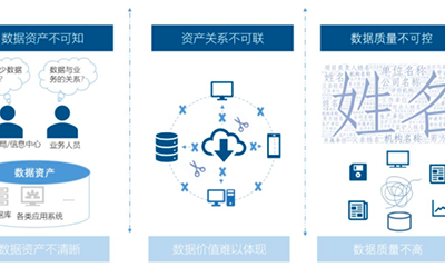 球王会体育官方网站智库丨数据中心基于政府数据治理的工作清单