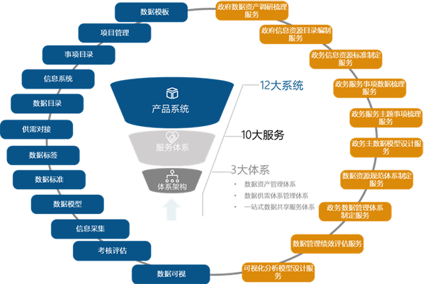 球王会体育官方网站海洋数据服务